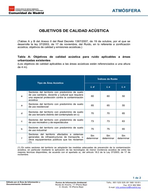 cuales son los objetivos de calidad acustica de cada area